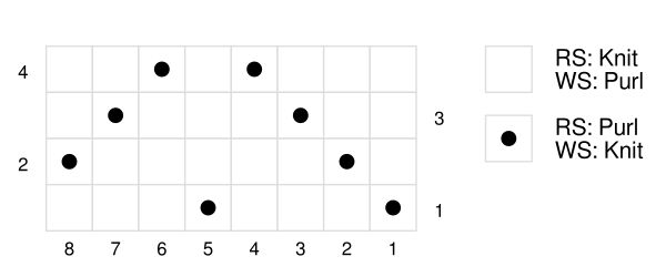 Seed Stitch Chevron Knit Stitch Pattern directions in chart form