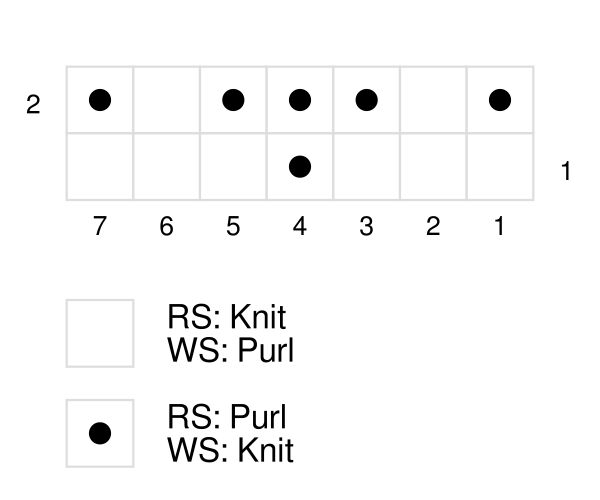 Seeded rib knit stitch pattern knit chart
