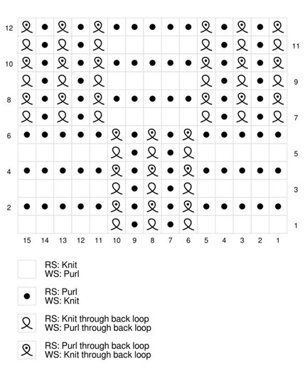 The shingle stitch instructions presented in a chart