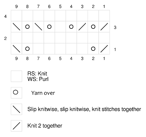 A knit chart showing how to create a simple lace stitch.
