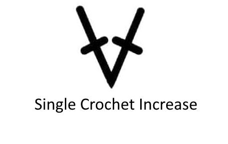 The symbol for the single crochet increase
