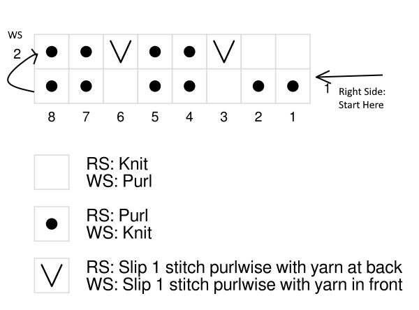Slip stitch Rib knit stitch pattern in chart formation.