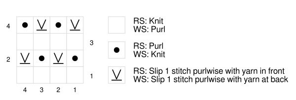 The stamen knit stitch shown in a knit chart with key.