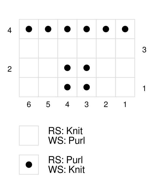 Thermal knit stitch directions displayed in chart form