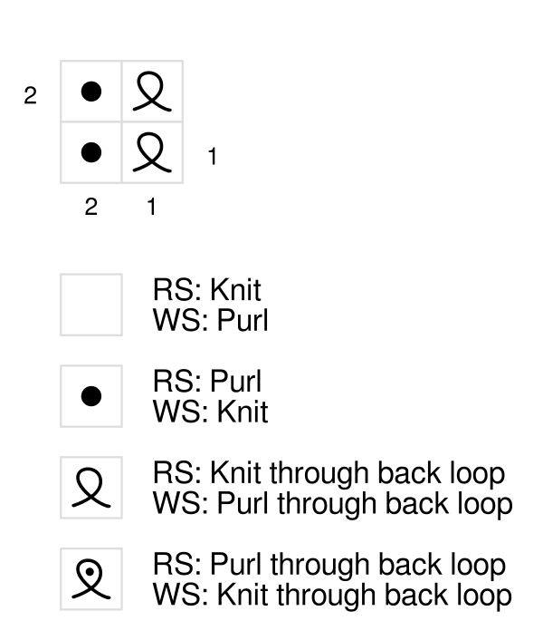 Twisted rib stitch pattern in chart form Twisted rib stitch pattern in chart form