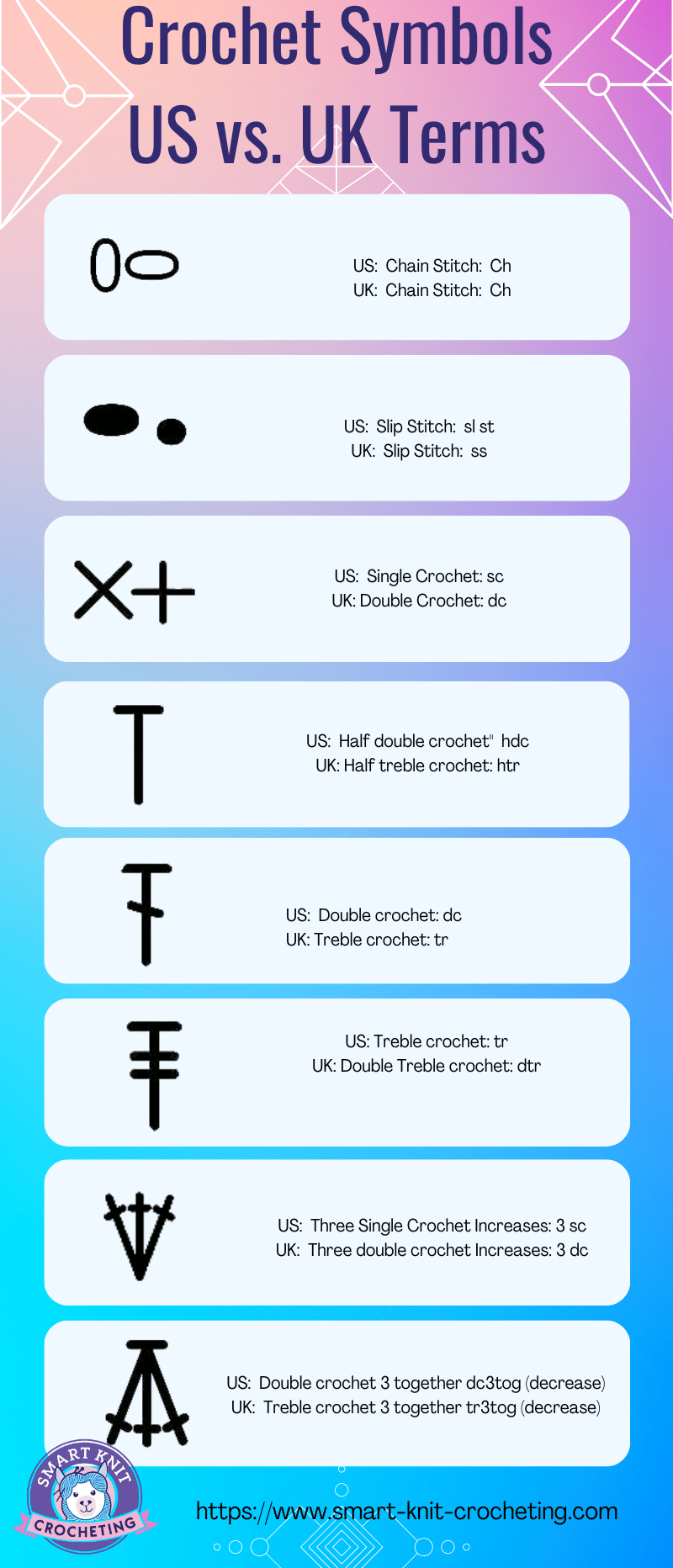 Basic Crochet Terms Translated • Oombawka Design Crochet