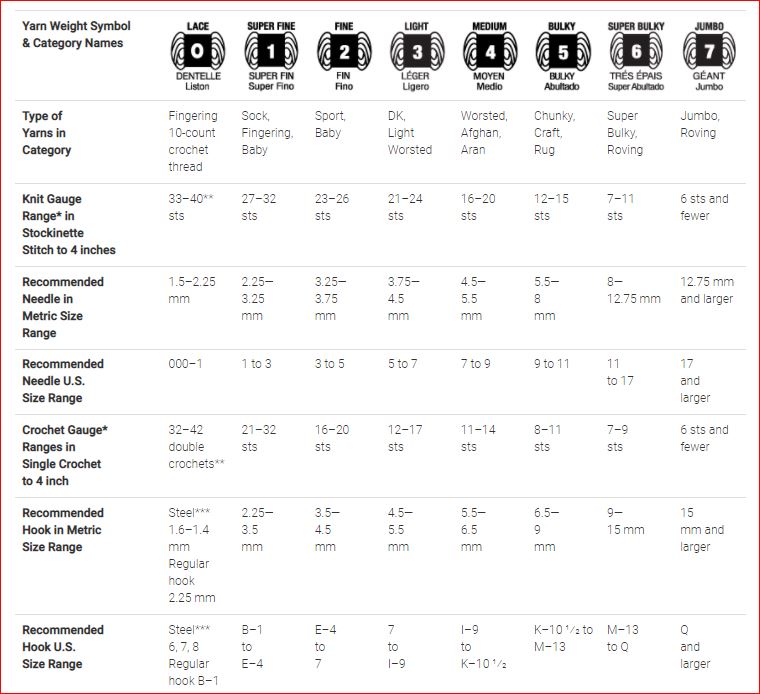 Yarn Craft Council Weights Yarn Craft Council Weights