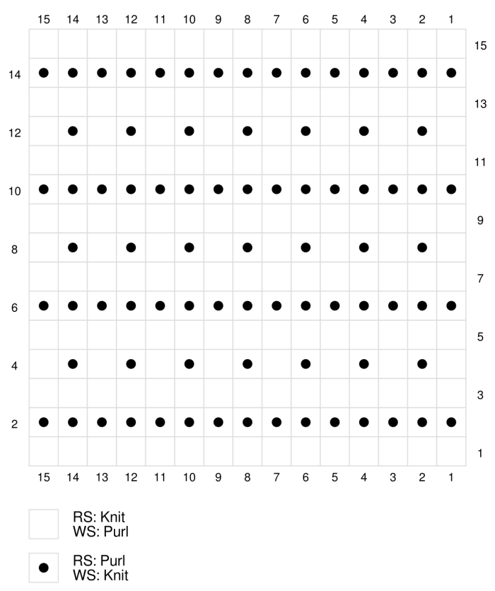 Andalusian Knit Stitch in Chart Form