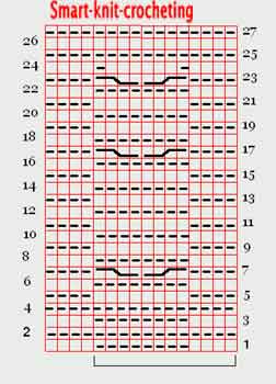 Owl Cable Knitting Chart