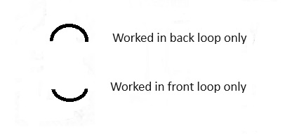 Crochet symbols for working in the back and front loop only Crochet symbols for working in the back and front loop only