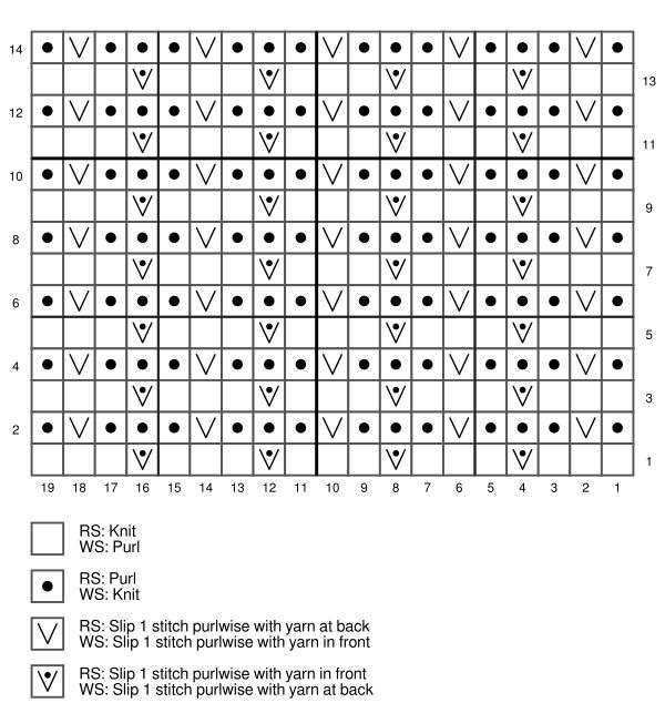 A knitting chart that explains how the cartridge belt knit stitch is created A knitting chart that explains how the cartridge belt knit stitch is created