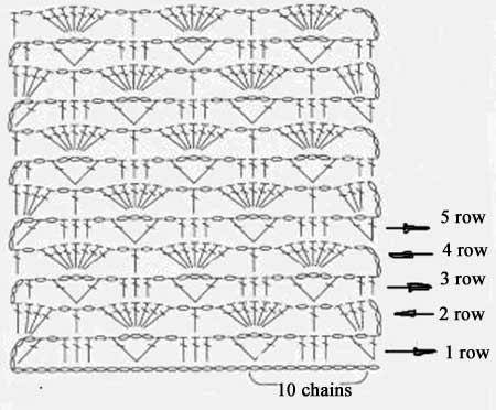 Crochet Pattern Chart