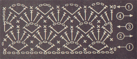 Crochet Chart Pattern