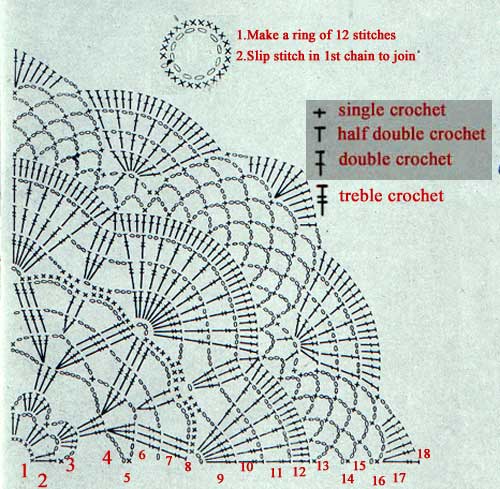 Delsie&apos;s Crochet Christmas Beaded patterns