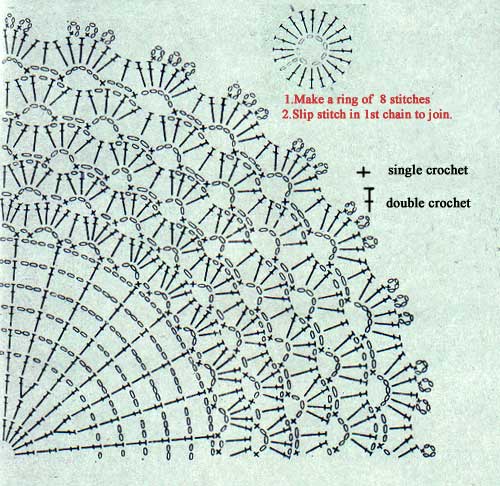 Crochet Doily Chart