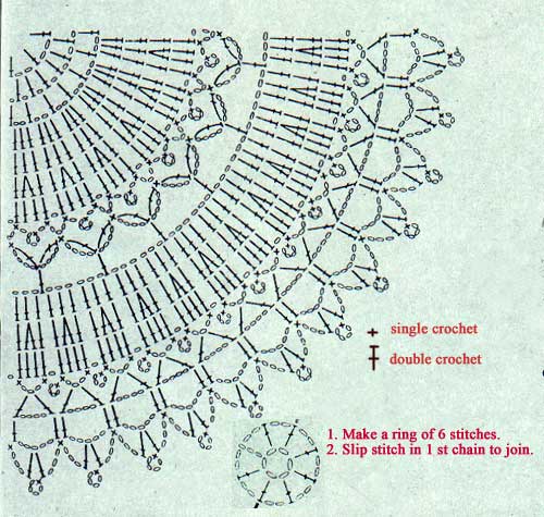 Crochet Doily Chart