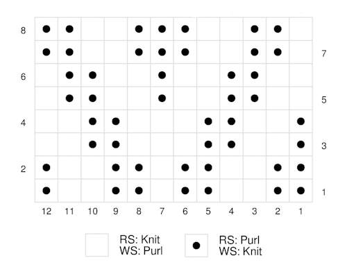 The Chevron rib stitch instructions in chart form.