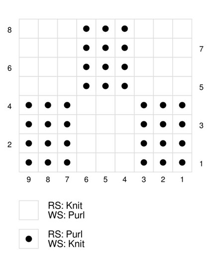 Instructions for knitting the close check knitting pattern in chart form