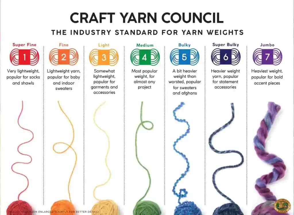 Chart of Yarn Weights based on the Yarn Craft Council Standards Chart of Yarn Weights based on the Yarn Craft Council Standards