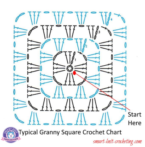 Crochet in Rounds Using Printed Crochet Charts: How To