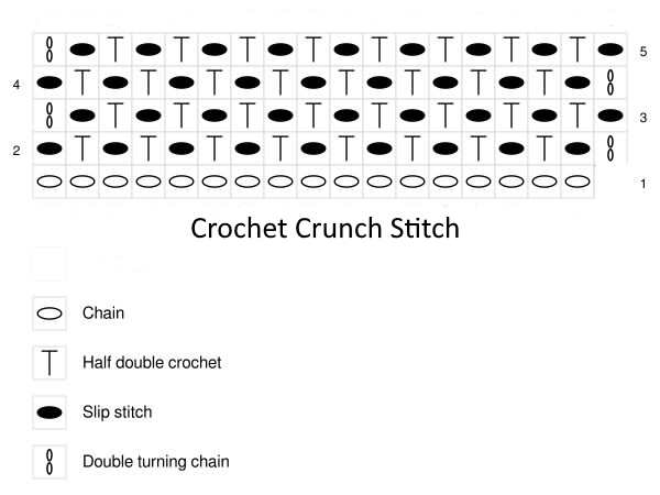 Crochet crunch stitch in chart form