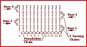 Crochet Turning Chain Chart