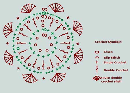 Crochet Motif Chart