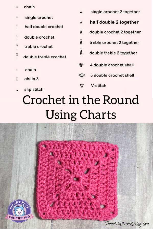 Crochet in Rounds Using Printed Crochet Charts: How To