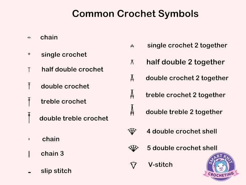 How to Read Crochet Symbol Charts