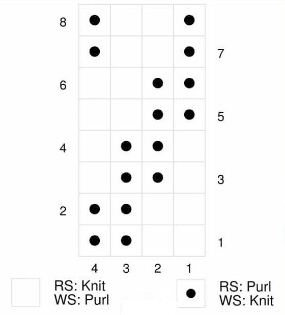 Instructions for Diagonal Rib Stitch in Chart form