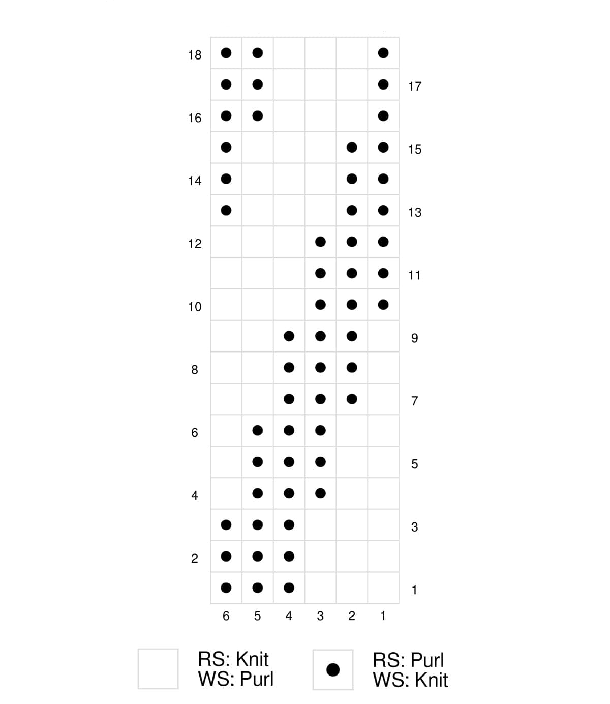 A knitted chart for working the diagonal spiral rib stitch