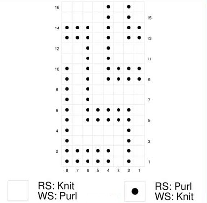 Diagonal zig-zag knit stitch instructions represented in chart form