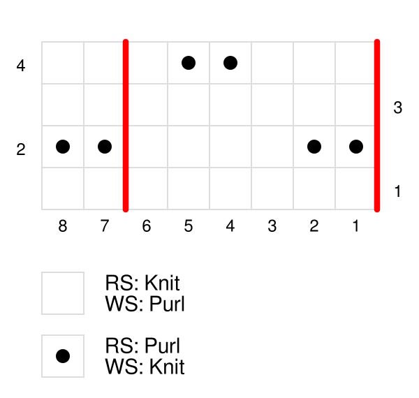 Double alternate Andalou stitch chart