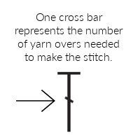 Double crochet symbol that identifies the cross bar Double crochet symbol that identifies the cross bar
