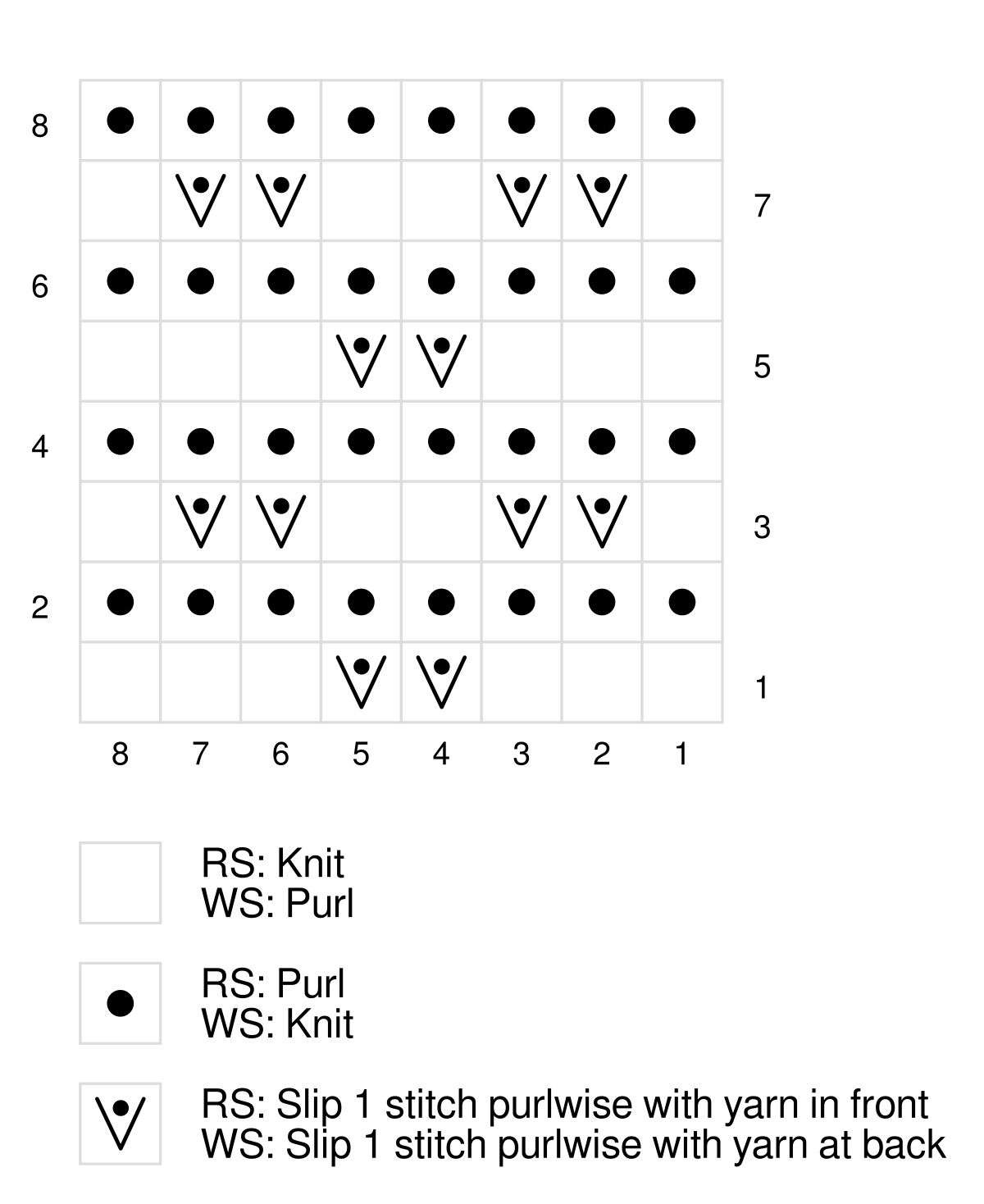 Double woven knit stitch pattern instructions in chart formation