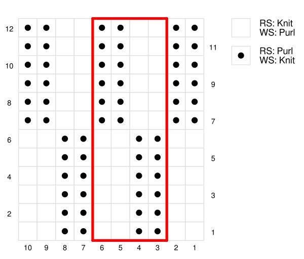 Knitting chart showing how to make the elongated knit stitch Knitting chart showing how to make the elongated knit stitch