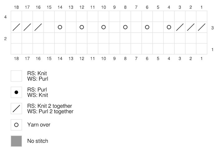 An example of a knit lace chart