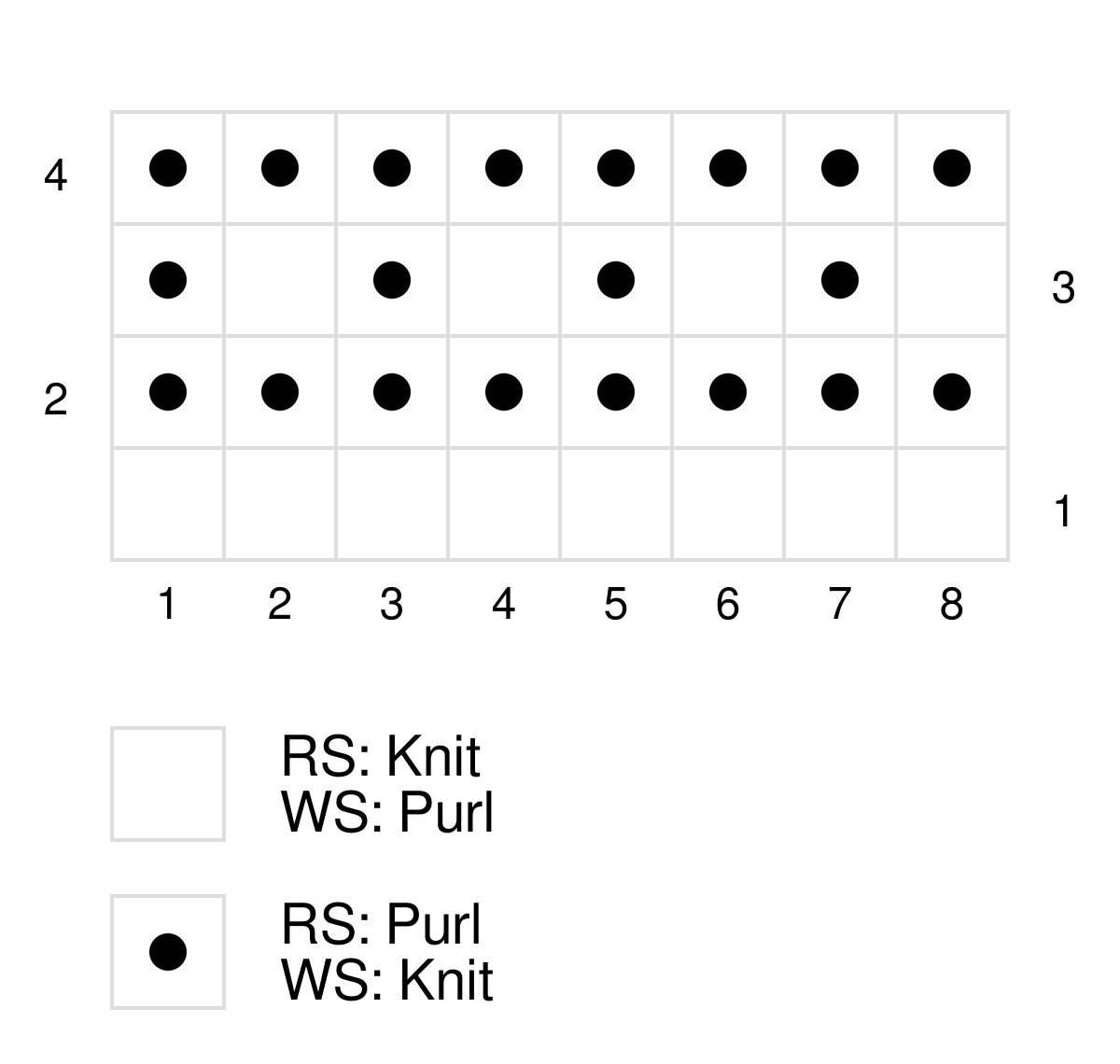 Fleck stitch pattern worked in a chart form