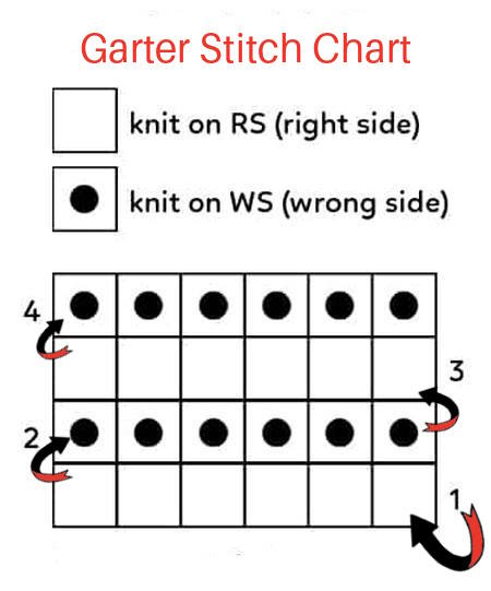 Knitting instructions in the form of a chart for the garter stitch Knitting instructions in the form of a chart for the garter stitch