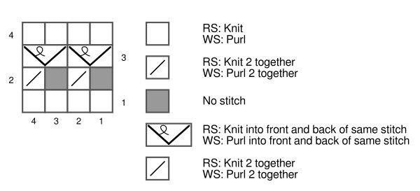 Granite Lace Stitch knitting chart