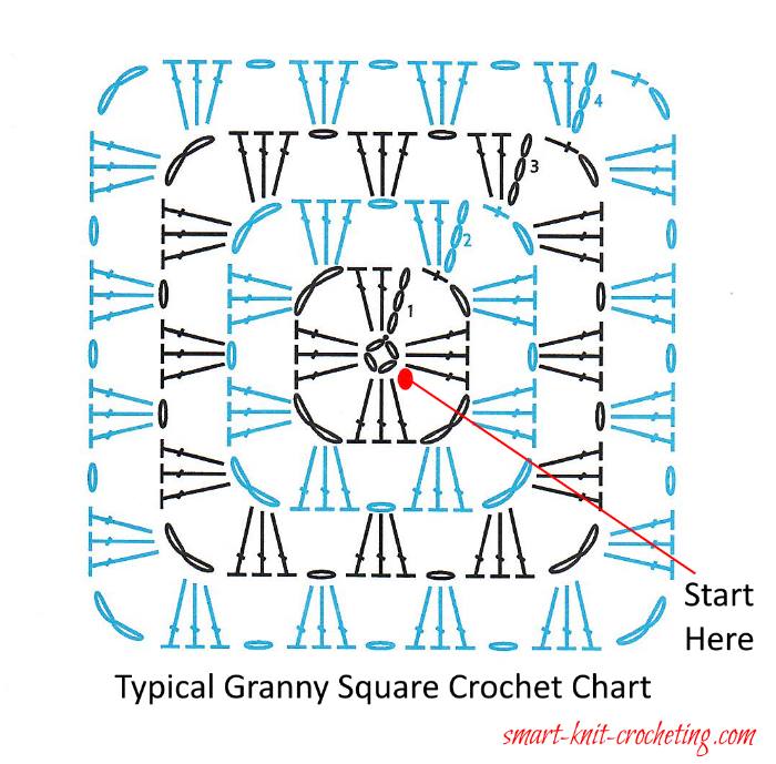 Granny Square Crochet Pattern Diagram (Easy to Read) - This is Crochet
