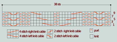 Knitting Hat pattern for a man Knitting Hat pattern for a man