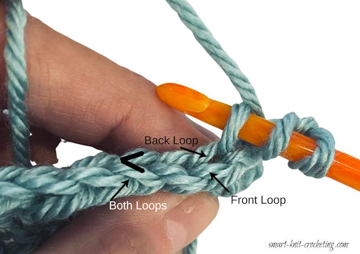 Diagram showing where to place the hook when making the rib half double crochet