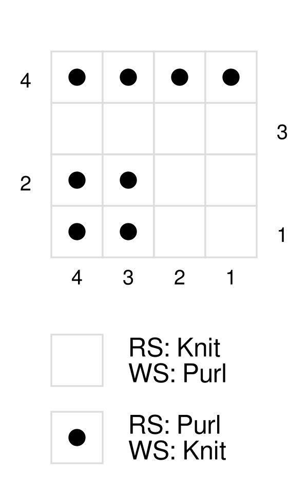 Interrupted Rib Knit Stitch Pattern in Chart form