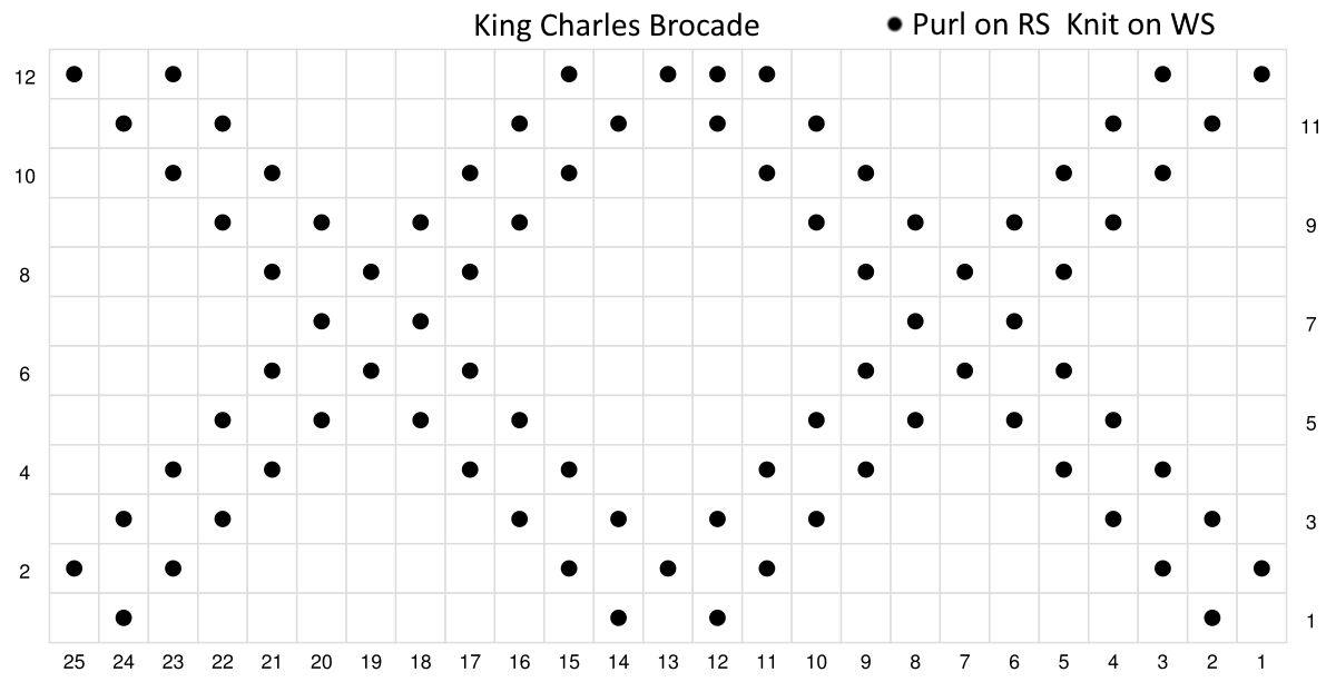 The King Charles Brocade knit stitch pattern explained in chart form. The King Charles Brocade knit stitch pattern explained in chart form.