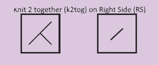 The symbol for a K2tog (knit two together) as seen on a knit chart.