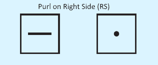 The symbol for a purl stitch used in a knitting chart where the purl stitch is worked on the right side of the fabric