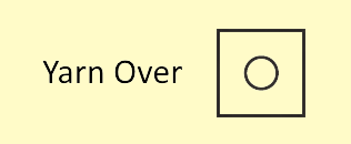 The symbol for a yarn over used on a knit chart.