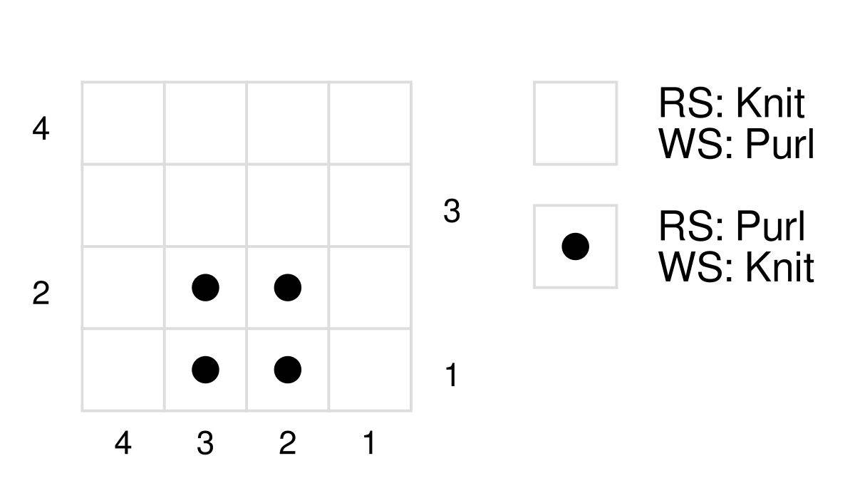 Knitted Waffle Stitch Knitting Chart The knitted waffle stitch shown in a knitted chart with symbols and explanation