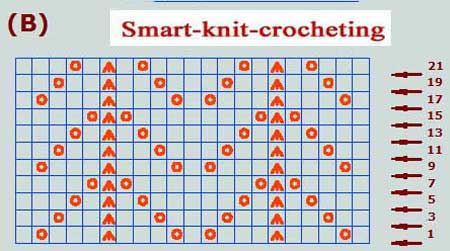 How Do You Read A Knitting Chart